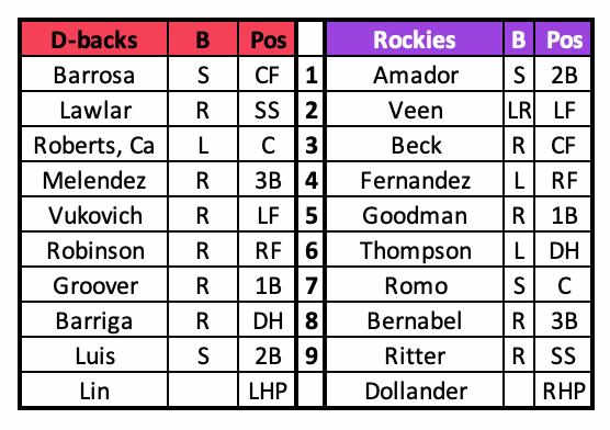 D-backs Rockies Spring Breakout Lineups